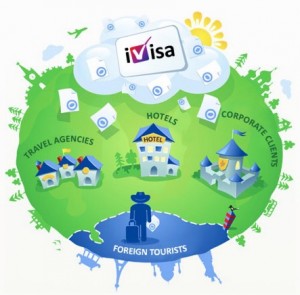 iVisa Logo - Carta de invitación Rusia