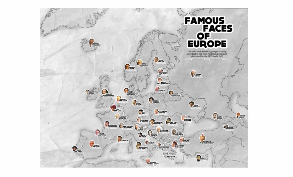 Famous faces of Europe and Russia