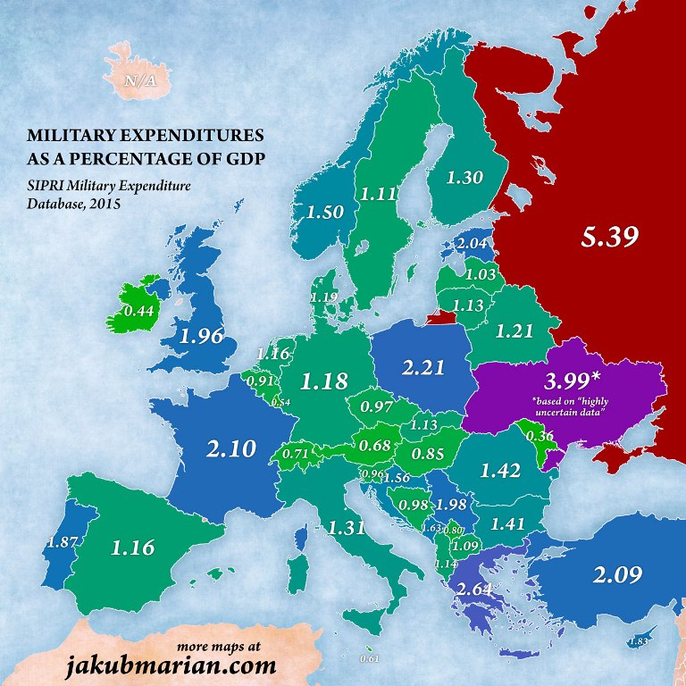 Military Expense Russia and Europe