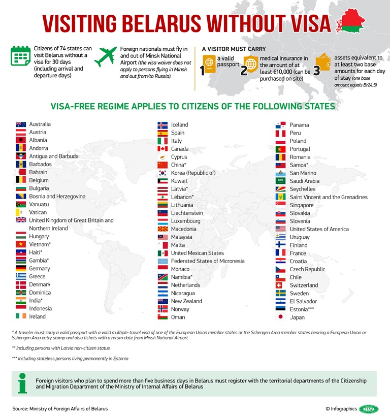 Visa free Bielorrusia 30 dias