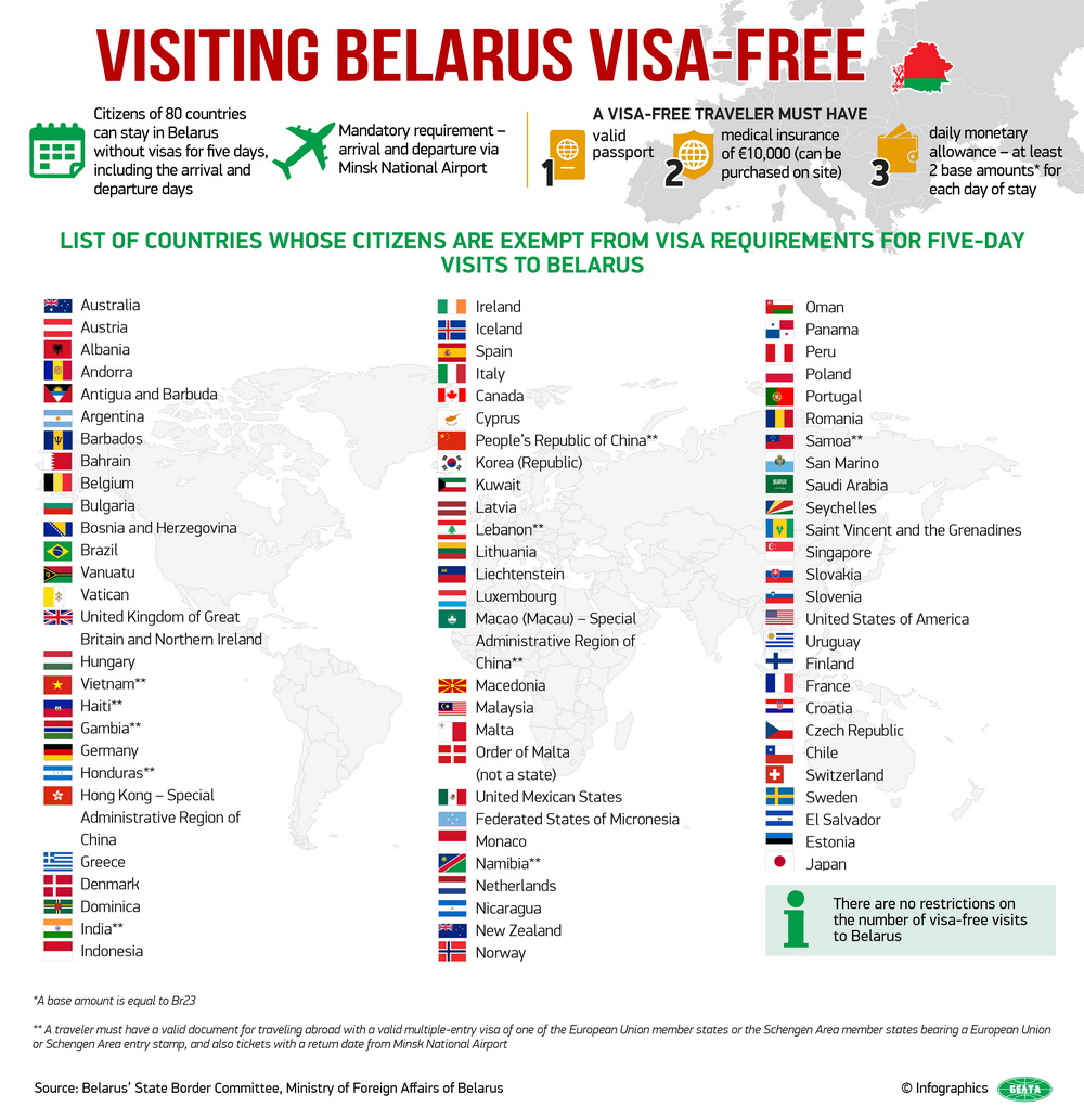 Visitez la Biélorussie sans visa